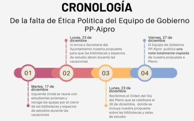 IU denuncia la mala praxis del Equipo de gobierno PP-Aipro ante la copia de propuestas